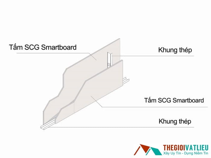 Tấm sợi xi măng SCG Smartboard