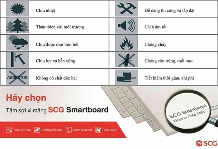 Tấm Smartboard là gì