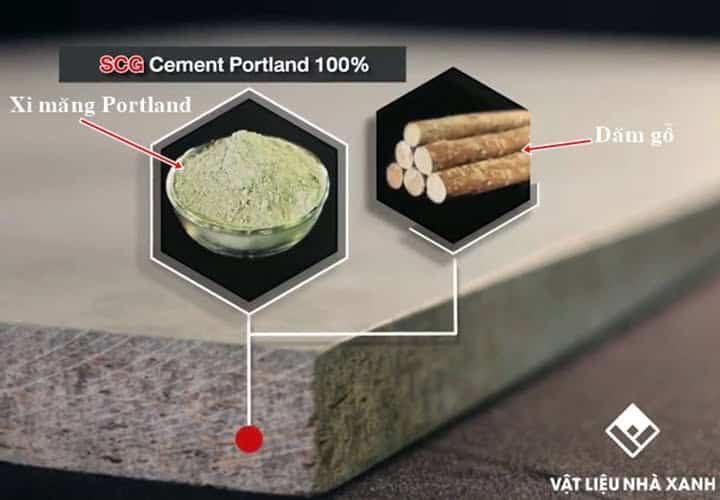 Quy trình sản xuất tấm Cement Board SCG