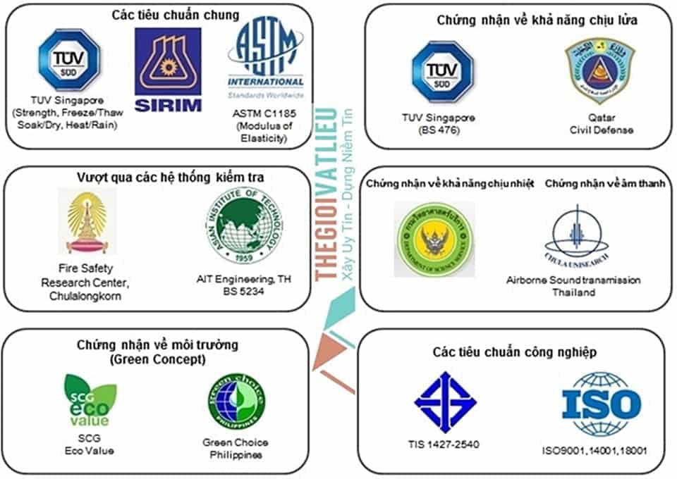 Tấm Cemboard 10mm Làm Tường Ngăn 5 tam smartboard scg thai lan 43