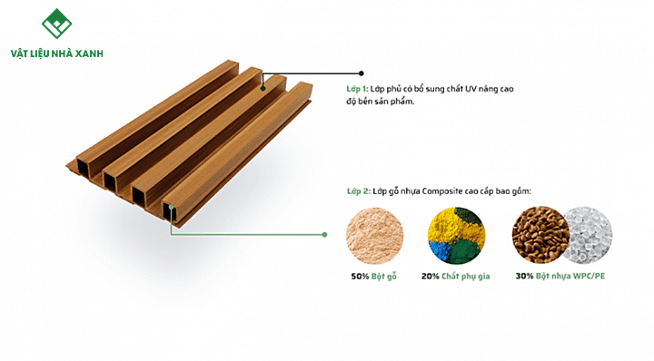 Cấu Tạo Tấm Lam Nhựa 4 Sóng Cao 20mm