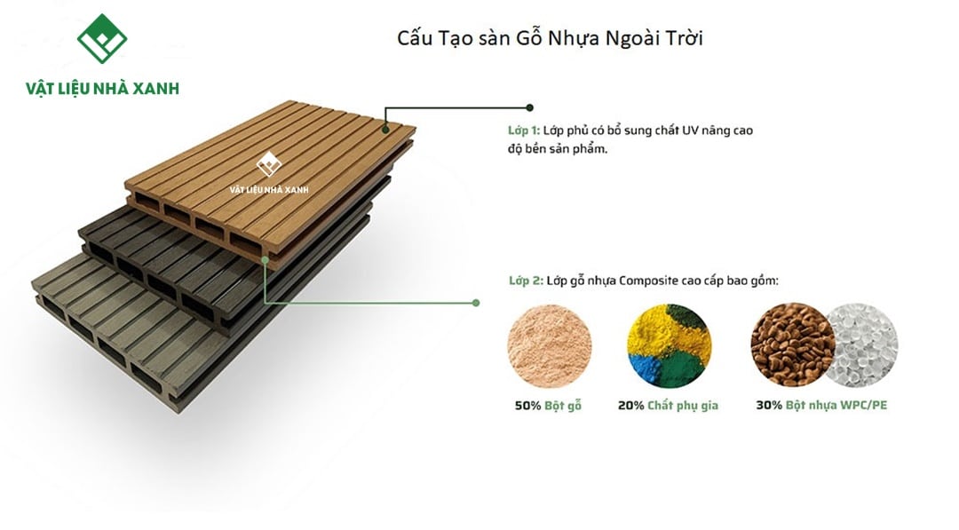 Sàn Gỗ Nhựa Ngoài Trời Là Gì?