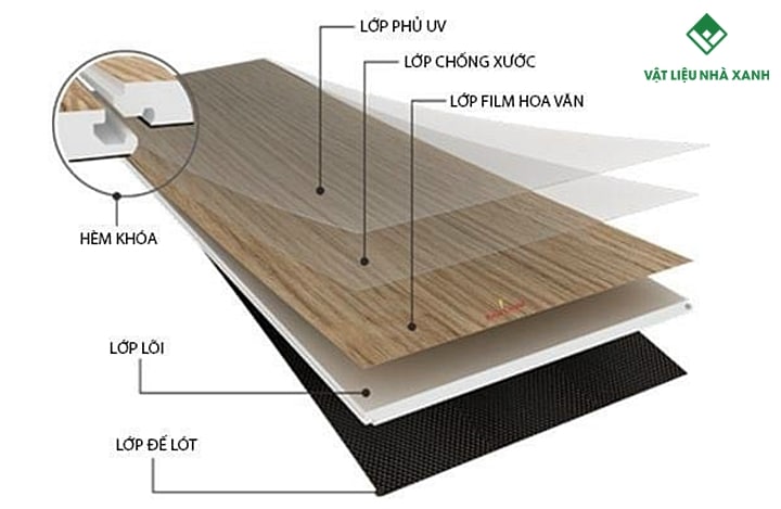 Cấu Tạo Sàn Nhựa Hèm Khóa 5mm Giả Gỗ