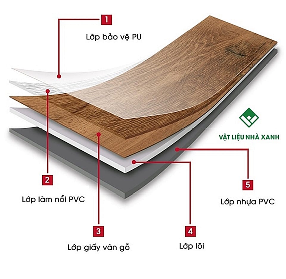 Sàn Nhựa Dán Keo Rời 2mm Vân Gỗ NC 49 cau tao san nhua dan keo roi